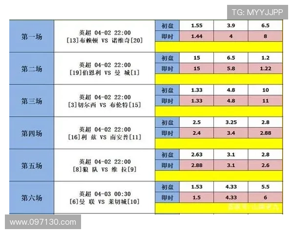 周末足彩四要点全面分析法